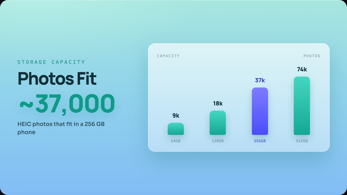 The True Cost of a Photo: ~37,000